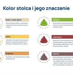 Ciemnozielony kał u psa: Co to znaczy i kiedy martwić się?