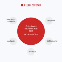 Wodnista biegunka przy okresie: przyczyny i jak skutecznie leczyć