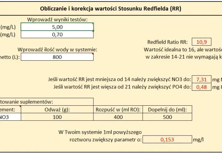 Optymalny poziom PO4 w akwarium: wszystko co musisz wiedzieć