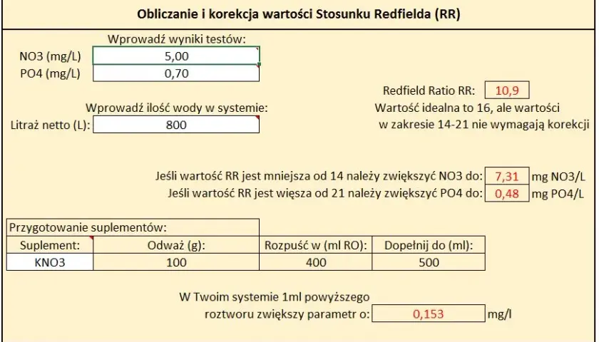 Optymalny poziom PO4 w akwarium: wszystko co musisz wiedzieć