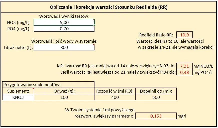 Optymalny poziom PO4 w akwarium: wszystko co musisz wiedzieć